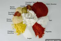 Homemade Fajita Seasoning Mix for Juicy Steak and Chicken